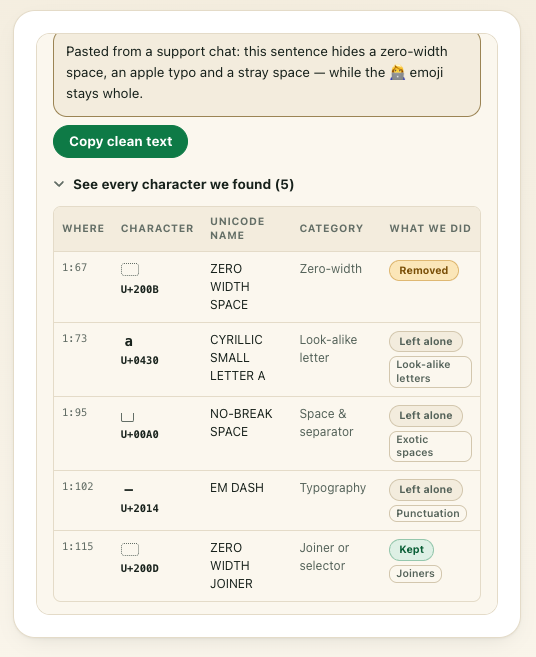Le popup Ghostchars qui liste les caractères cachés trouvés dans le texte collé, avec le nom Unicode de chacun et ce que l'extension en a fait.